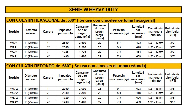 Especificaciones Serie W