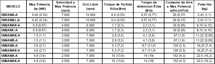 Comparativo SM