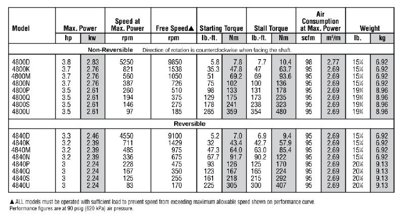 CArateristicas Series 4800 y 4840