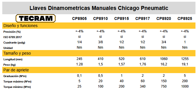 Comparativo serie CP89