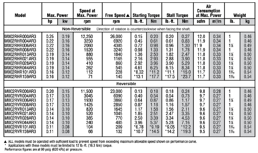 Especificaciones M002
