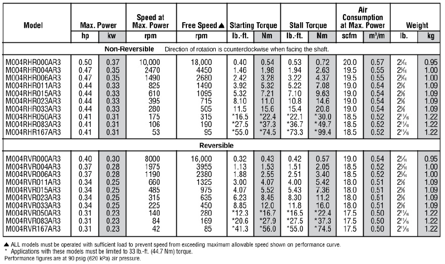 Especificaciones M004