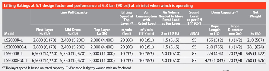 Liftstar Heavy Air Winches