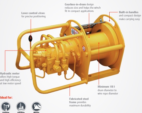 Liftstar pullstar hidraulico