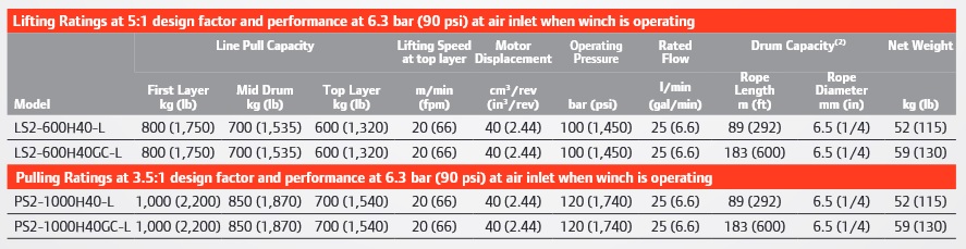 Liftstar pullstar hidraulico