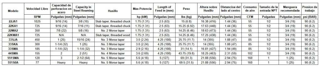 Comparativo Modelos Grandes Taladros
